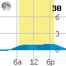 Rainbow Bridge tide chart for Wednesday, August 30, 2023