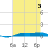 Rainbow Bridge tide chart for Thursday, August 3, 2023