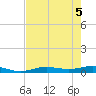 Rainbow Bridge tide chart for Saturday, August 5, 2023