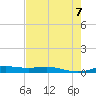 Rainbow Bridge tide chart for Monday, August 7, 2023