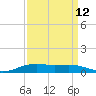 Rainbow Bridge tide chart for Tuesday, September 12, 2023