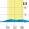 Rainbow Bridge tide chart for Wednesday, September 13, 2023