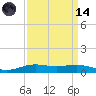 Rainbow Bridge tide chart for Thursday, September 14, 2023
