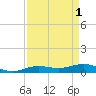 Rainbow Bridge tide chart for Friday, September 1, 2023