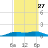 Rainbow Bridge tide chart for Wednesday, September 27, 2023