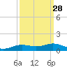 Rainbow Bridge tide chart for Thursday, September 28, 2023