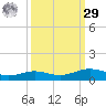 Rainbow Bridge tide chart for Friday, September 29, 2023