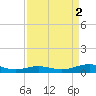 Rainbow Bridge tide chart for Saturday, September 2, 2023