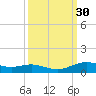 Rainbow Bridge tide chart for Saturday, September 30, 2023