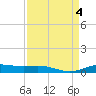 Rainbow Bridge tide chart for Monday, September 4, 2023