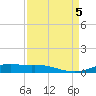 Rainbow Bridge tide chart for Tuesday, September 5, 2023