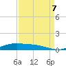 Rainbow Bridge tide chart for Thursday, September 7, 2023