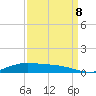 Rainbow Bridge tide chart for Friday, September 8, 2023