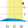 Rainbow Bridge tide chart for Saturday, September 9, 2023