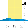 Rainbow Bridge tide chart for Tuesday, October 10, 2023
