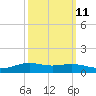 Rainbow Bridge tide chart for Wednesday, October 11, 2023