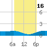 Rainbow Bridge tide chart for Monday, October 16, 2023