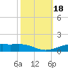 Rainbow Bridge tide chart for Wednesday, October 18, 2023