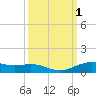 Rainbow Bridge tide chart for Sunday, October 1, 2023