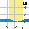 Rainbow Bridge tide chart for Monday, October 30, 2023