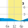 Rainbow Bridge tide chart for Tuesday, October 3, 2023
