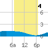 Rainbow Bridge tide chart for Wednesday, October 4, 2023