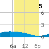 Rainbow Bridge tide chart for Thursday, October 5, 2023