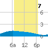 Rainbow Bridge tide chart for Saturday, October 7, 2023