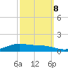 Rainbow Bridge tide chart for Sunday, October 8, 2023