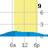 Rainbow Bridge tide chart for Monday, October 9, 2023