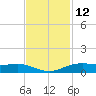 Rainbow Bridge tide chart for Sunday, November 12, 2023