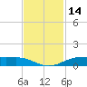 Rainbow Bridge tide chart for Tuesday, November 14, 2023