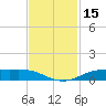 Rainbow Bridge tide chart for Wednesday, November 15, 2023
