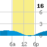 Rainbow Bridge tide chart for Thursday, November 16, 2023