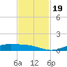 Rainbow Bridge tide chart for Sunday, November 19, 2023