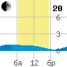 Rainbow Bridge tide chart for Monday, November 20, 2023