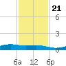 Rainbow Bridge tide chart for Tuesday, November 21, 2023