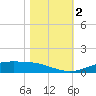 Rainbow Bridge tide chart for Thursday, November 2, 2023