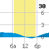 Rainbow Bridge tide chart for Thursday, November 30, 2023