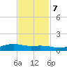 Rainbow Bridge tide chart for Tuesday, November 7, 2023