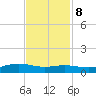 Rainbow Bridge tide chart for Wednesday, November 8, 2023