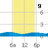 Rainbow Bridge tide chart for Thursday, November 9, 2023