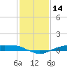 Rainbow Bridge tide chart for Thursday, December 14, 2023