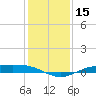 Rainbow Bridge tide chart for Friday, December 15, 2023
