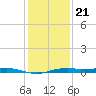 Rainbow Bridge tide chart for Thursday, December 21, 2023