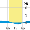 Rainbow Bridge tide chart for Thursday, December 28, 2023