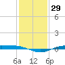 Rainbow Bridge tide chart for Friday, December 29, 2023