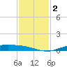 Rainbow Bridge tide chart for Saturday, December 2, 2023