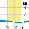 Rainbow Bridge tide chart for Saturday, December 30, 2023