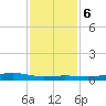 Rainbow Bridge tide chart for Wednesday, December 6, 2023
